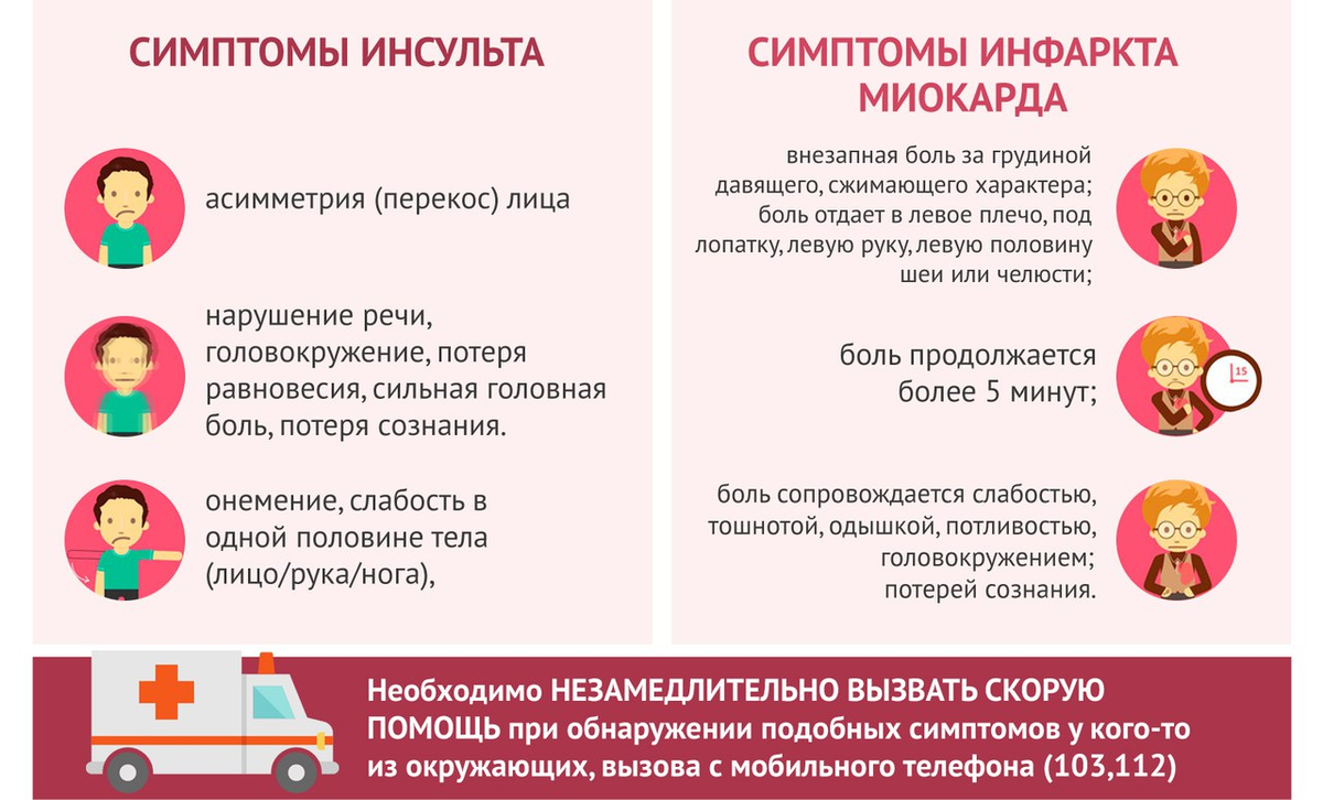 Чем различаются инфаркт и инсульт: как можно узнать, что может угрожать  именно вам? | О здоровье: с медицинского на русский | Дзен