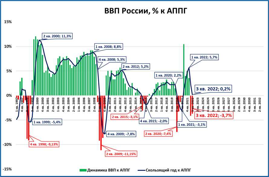 Макрообзор № 38. Грядущее падение ВВП США и другие темы Сергей Блинов Дзен