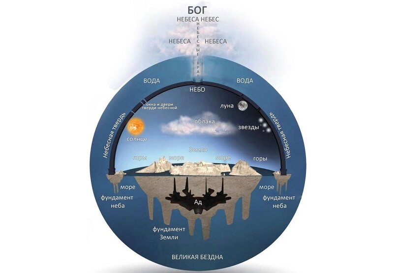 Яндекс картинки