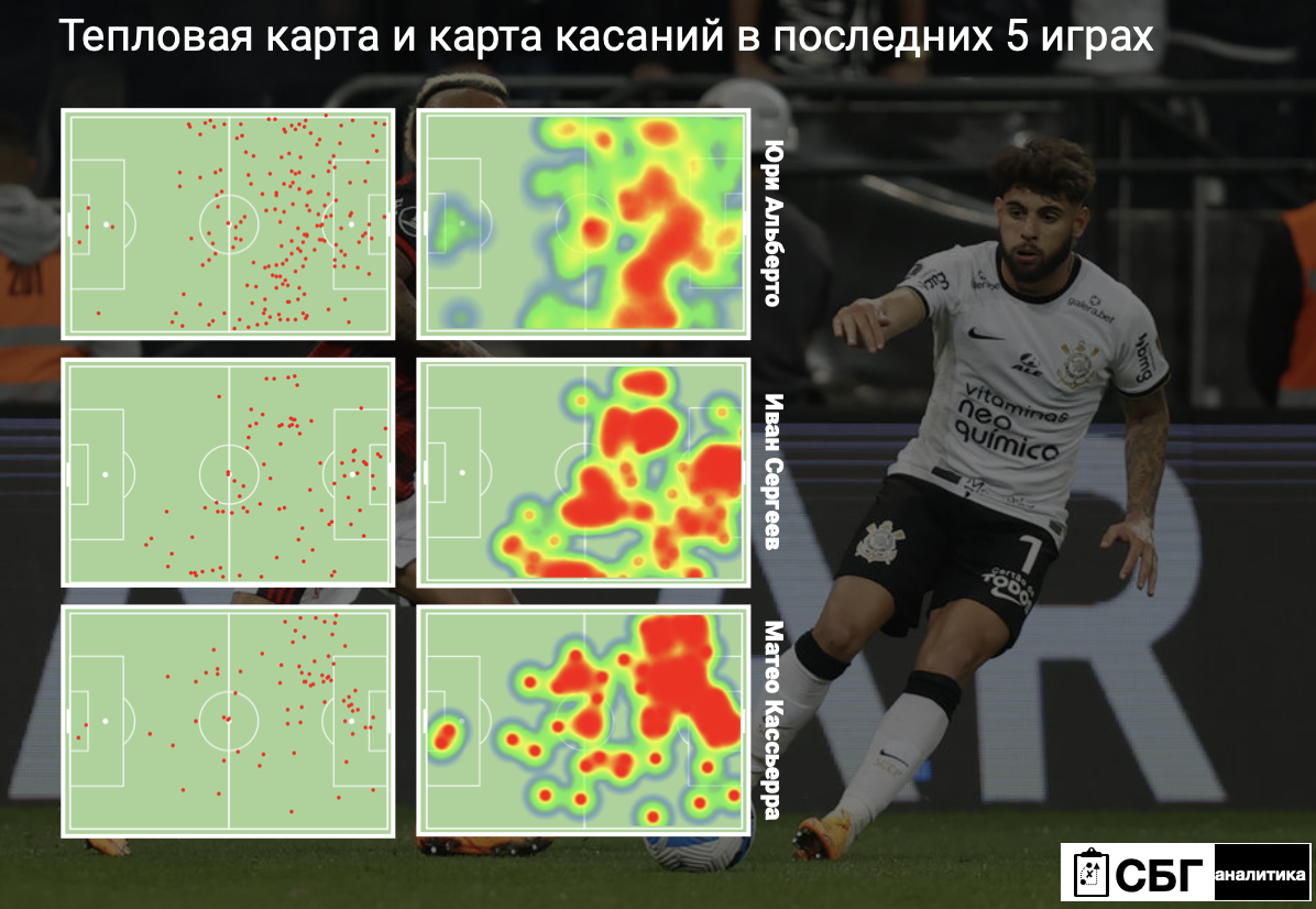 Разбираемся, почему временный (пока) уход Юри Алберто из 