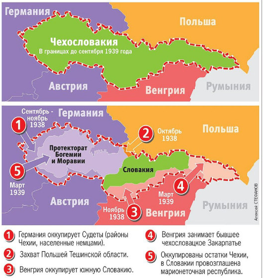 Рис. 2. Чехословакия перед Второй мировой войной. Наверху – чехословацкий «червяк» до 1 сентября 1938 года: Чехия (Богемия), Моравия, Чешская Силезия, Словакия и Подкарпатская Русь. Внизу – результаты расчленения Чехословакии в 1938-1939 гг. Цифрой «4» обозначена Подкарпатская Русь, оккупированная в марте 1939 года Венгрией, а после окончания Второй Мировой войны (1946 г.) попавшая в состав Украинской Советской Социалистической Республики в составе СССР в качестве Закарпатской области