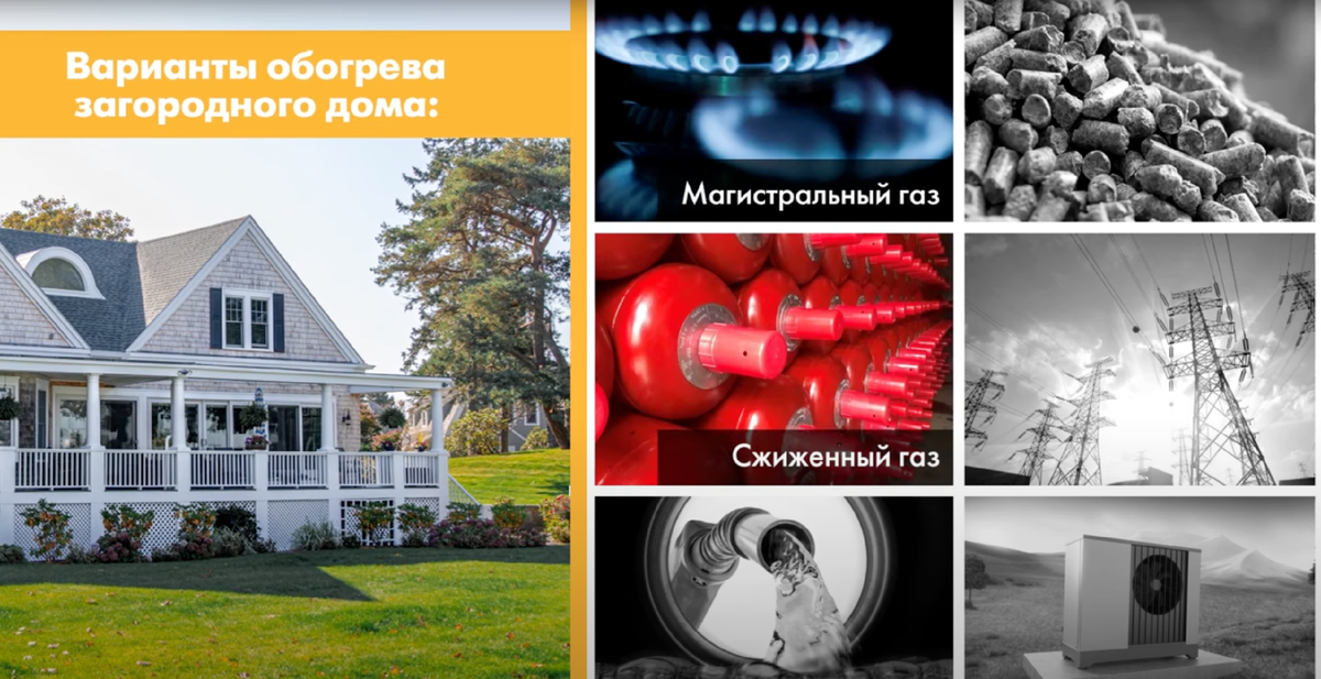 Рассмотрим следующие виды отопления