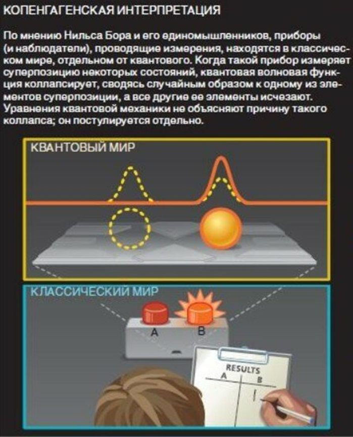 Суть квантовых измерений...