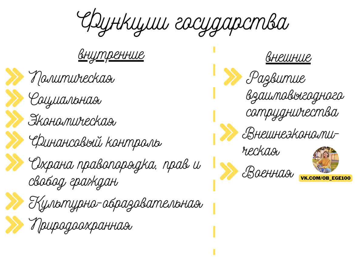 ГОСУДАРСТВО | ЕГЭ по обществознанию на 90+ с Киречко Екатериной Михайловной  | Дзен