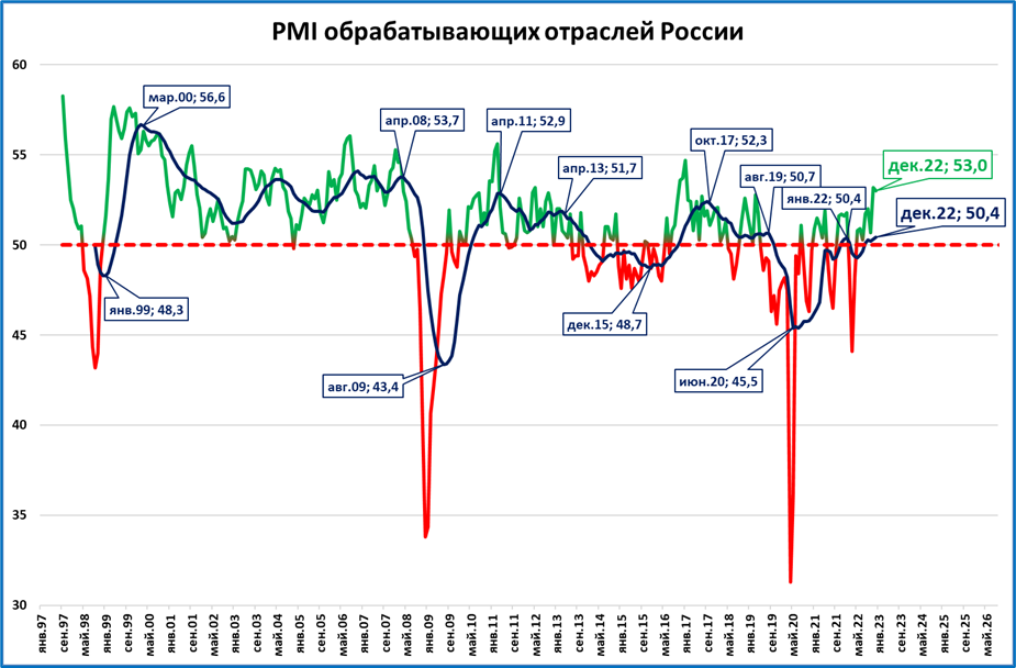 Макрообзор № 52