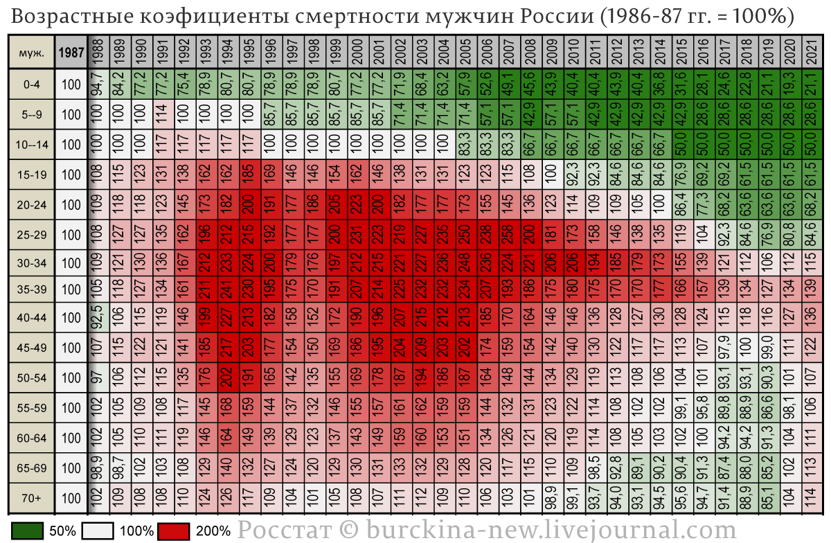 Очередные факты Росстата о 30-летнем геноциде россиян фанатами капитализма
