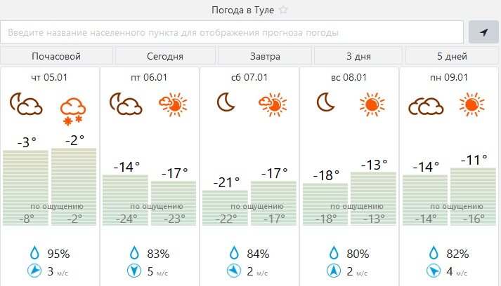 Погода алексин тульская на 3. Погода Алексин Тульская область на неделю. Погода на завтра в Алексине. Метеопредупреждение Мороз.