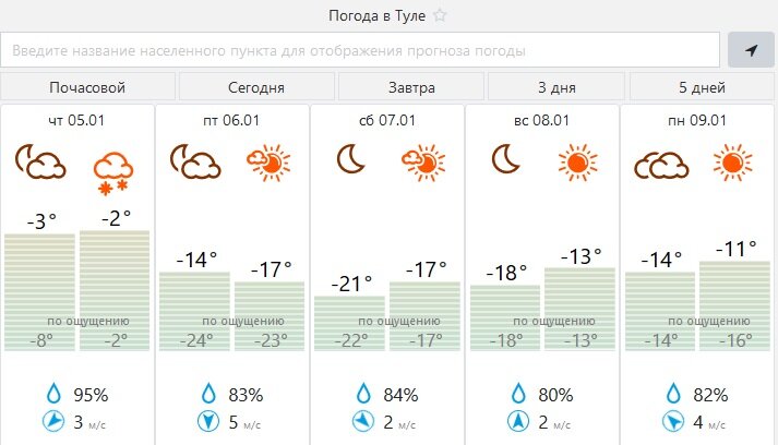Погода в алексине на неделю самый. Погода Алексин Тульская область на неделю. Погода на завтра в Алексине. Метеопредупреждение Мороз.
