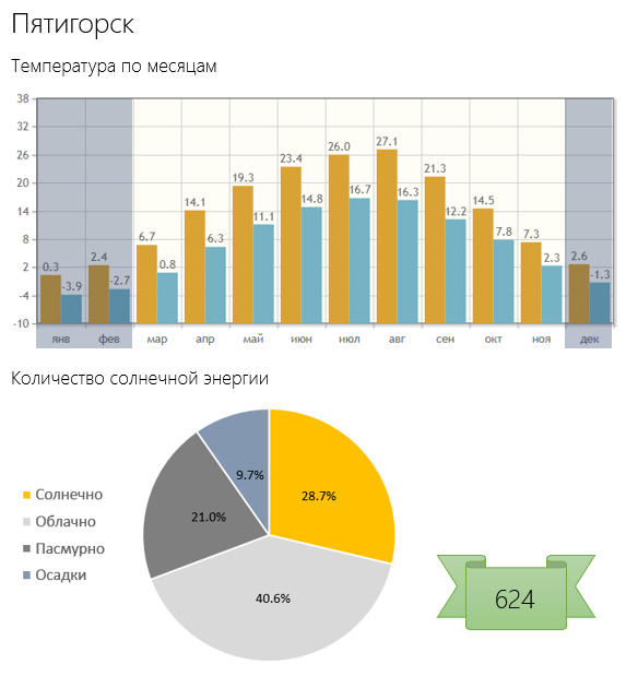 Путеводитель климатического беженца