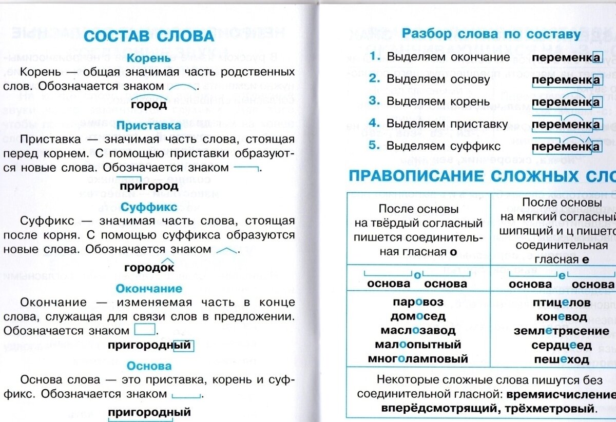 Презентация состав слова 4 класс перспектива