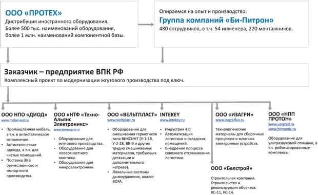Волков Б.А. и др. Проектно-сметное дело в железнодорожном строительстве: Методы 