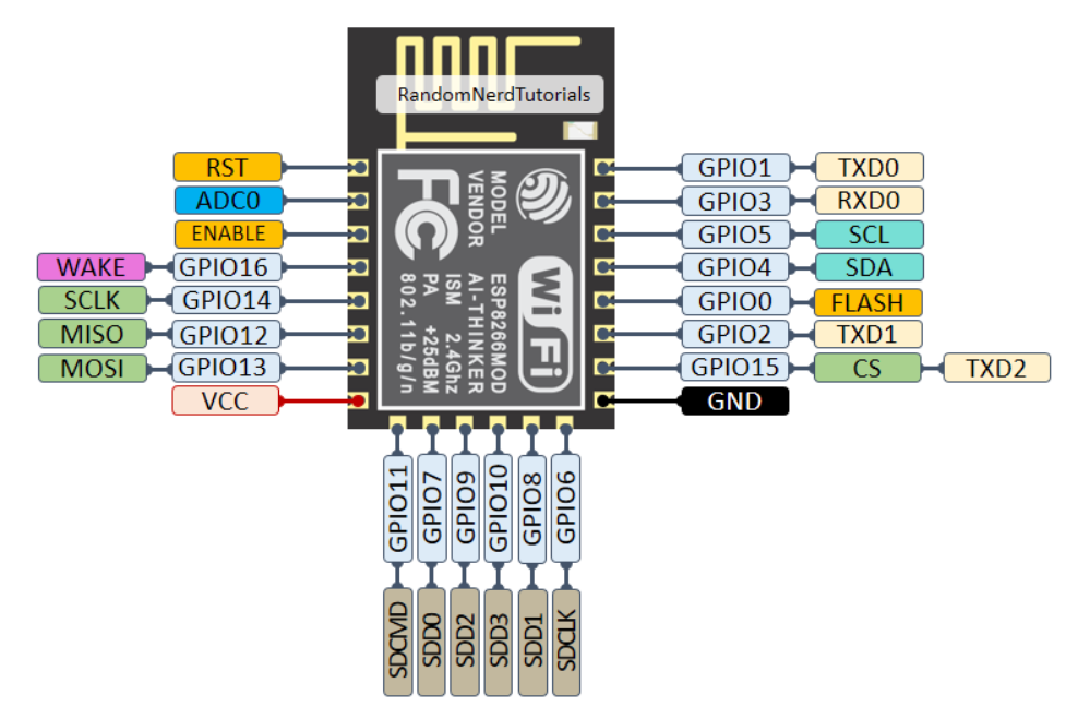 Esp8266wifi h библиотека