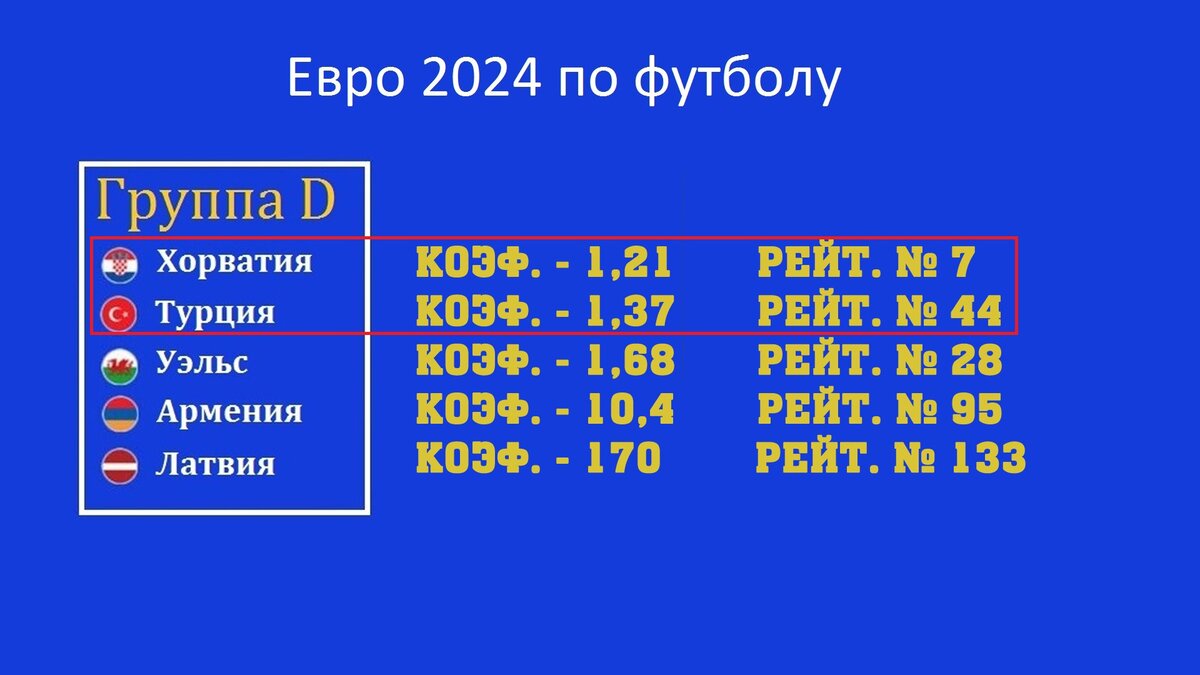 Евро 24 футбол отборочный турнир результаты матчей