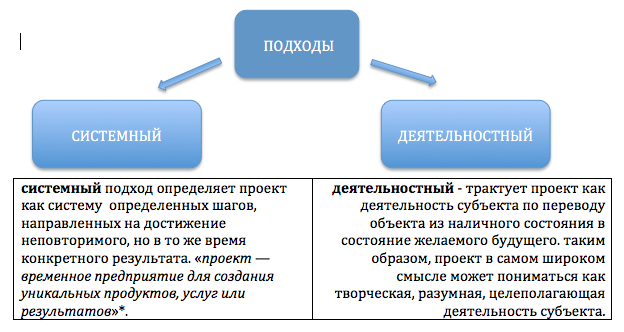 Создание электронного учебного пособия с помощью программы AutoPlay Media Studio