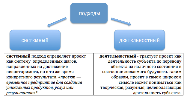 Особенности организации успешной работы над индивидуальным проектом Статья в жур