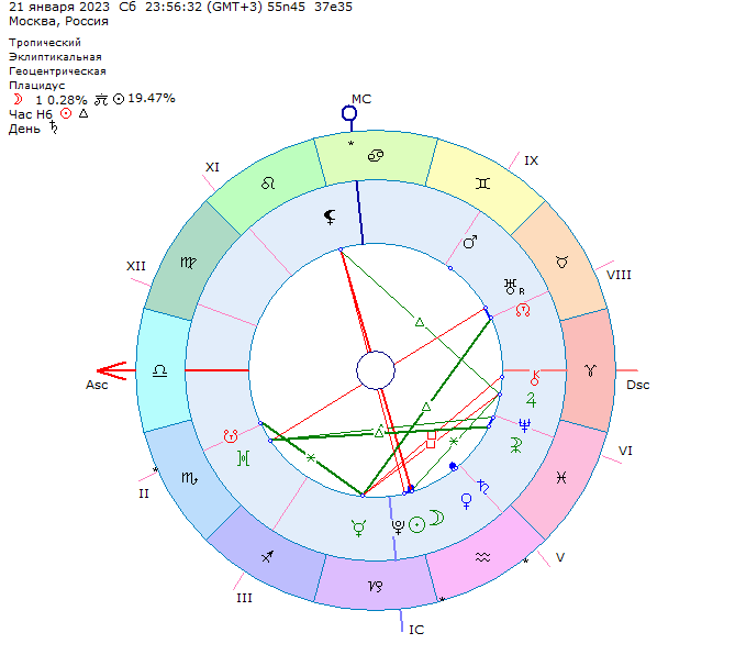 Даты новолуний в 2024. Смешная натальная карта. Новолуние в астрологии в карте. Левин натальная карта.