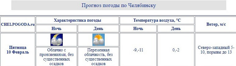    Существенных осадков в Челябинске 10 февраля не ожидается