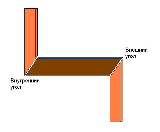 Как самому сделать угол на потолочном плинтусе