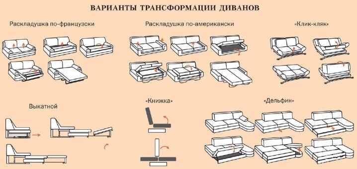 Типы раскладывания диванов кроватей