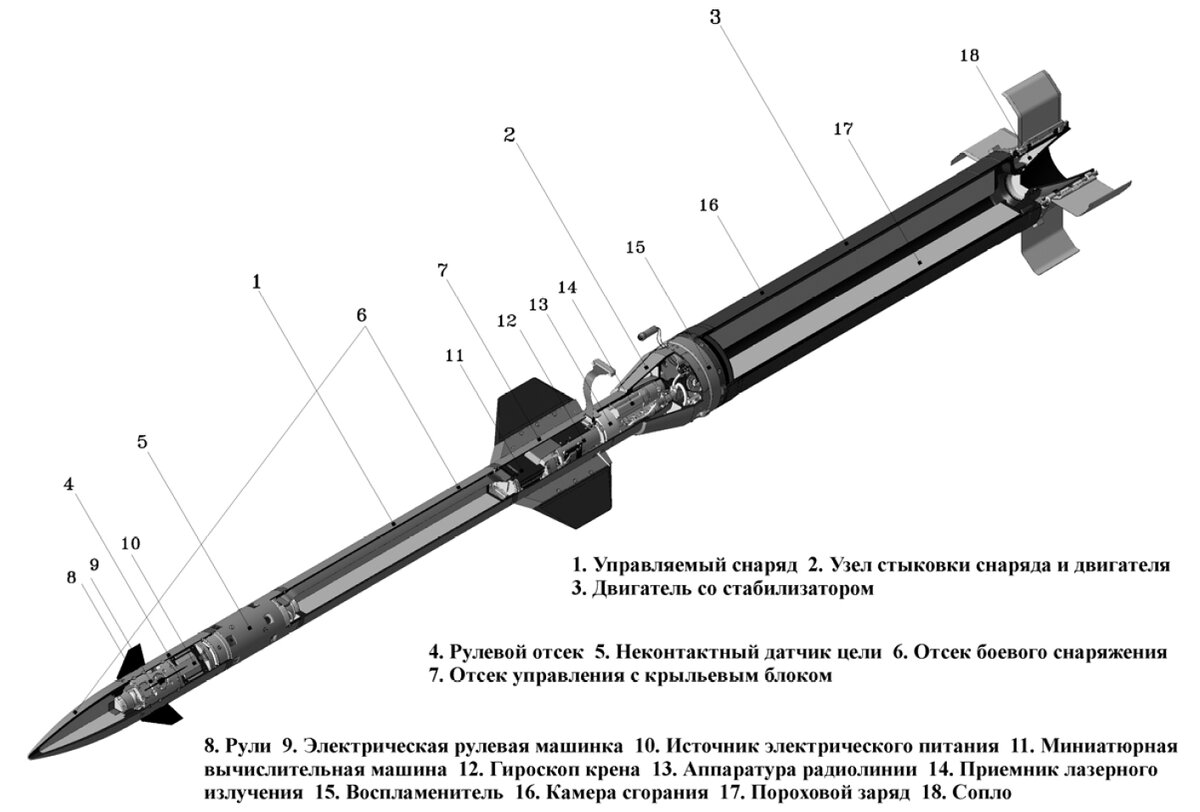 Управляющая ракета. Ракета 9м311 чертежи. Зенитная управляемая ракета 9м340. Зенитная управляемая ракета 9м311. Зур 9м340 характеристики.