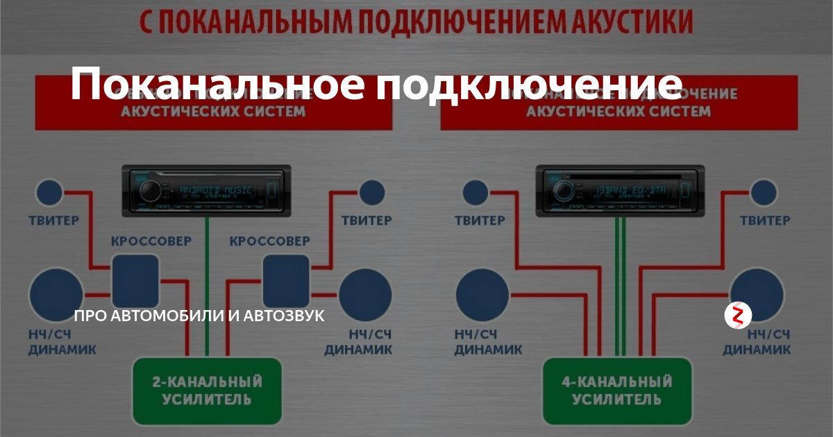 Подключи pro