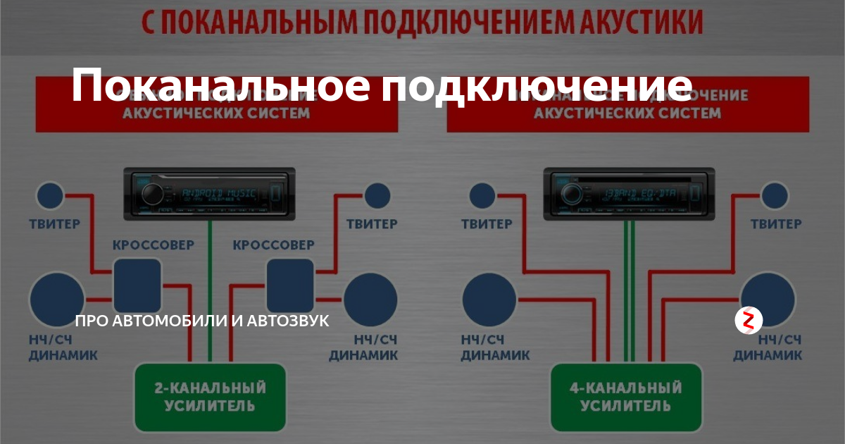 Часы gs9 pro как подключить. Поканальное подключение динамиков. Балансное подключение акустики. Как правильно подключить кроссовер. Подключение акустического массива.