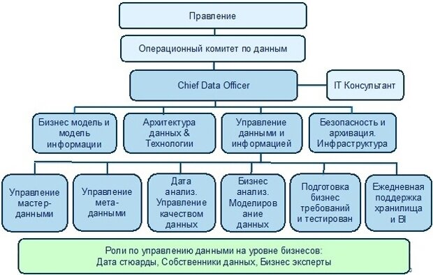 Что означает CDO: расшифровка должности и обязанностей