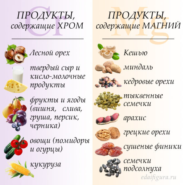 В каких продуктах содержится хром - Food.ru