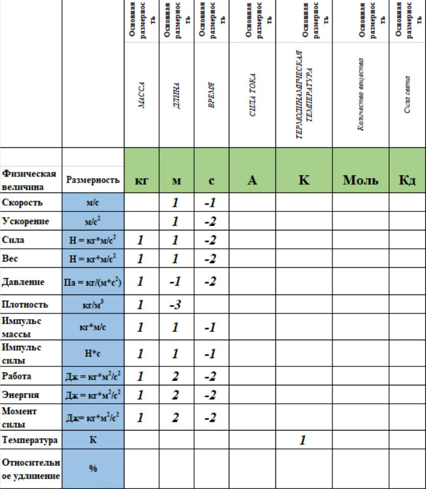 Физическая размерность