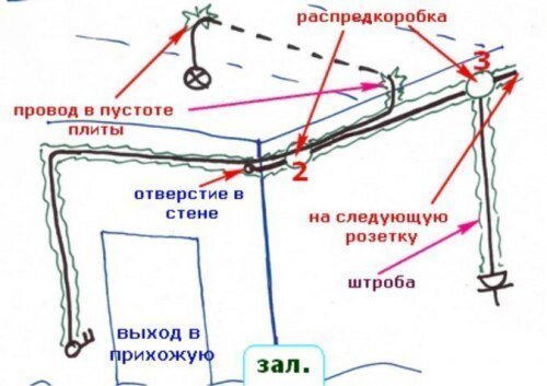 Проводка в деревянном доме своими руками