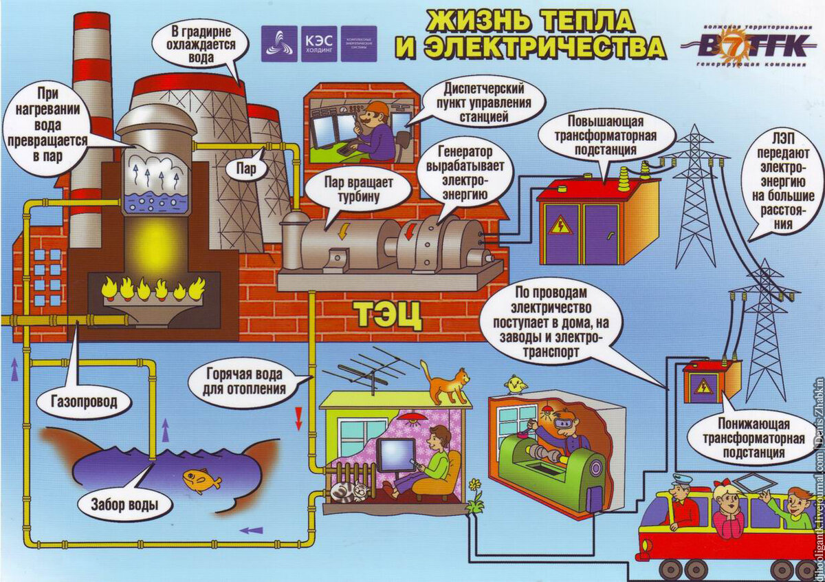 Схема работы тэц