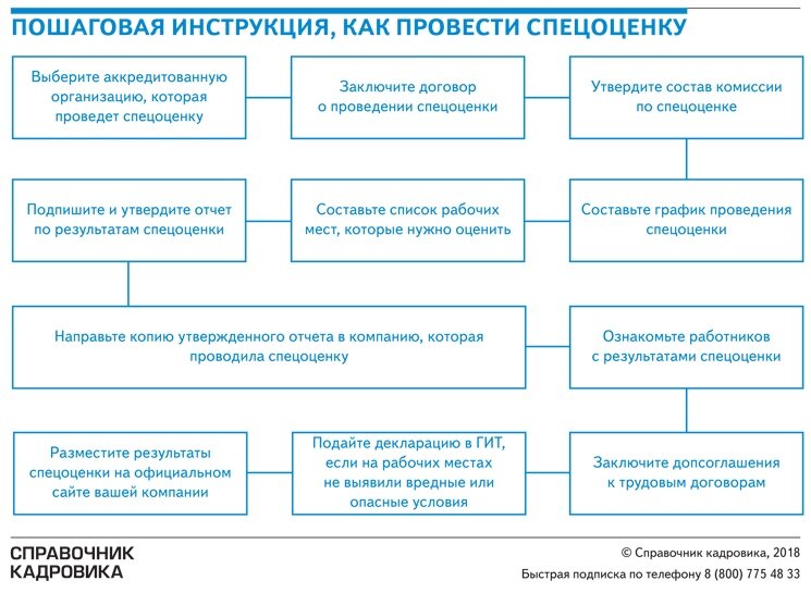 Ликвидация пошаговая инструкция. Пошаговая инструкция. Пошаговая инструкция как. Как провести семинар пошаговая инструкция. По шаговая инструкция.