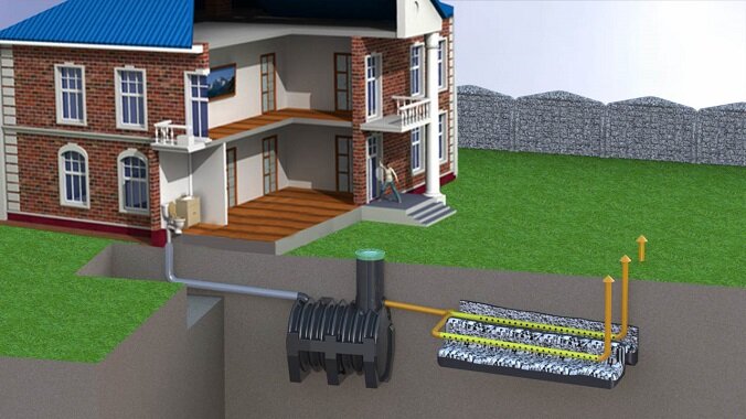 Типы канализации в частном доме: от обычной ямы до автономной станции