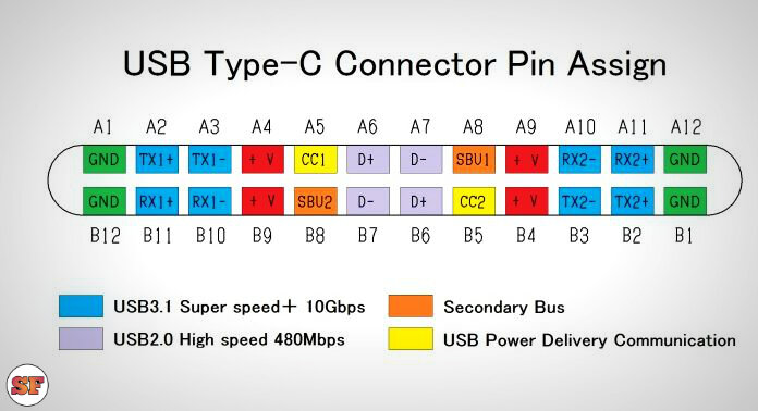 Контакты, которые должны быть в USB-Type C