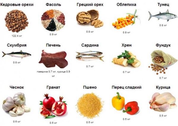 Витамины которые продлят Вашу молодость