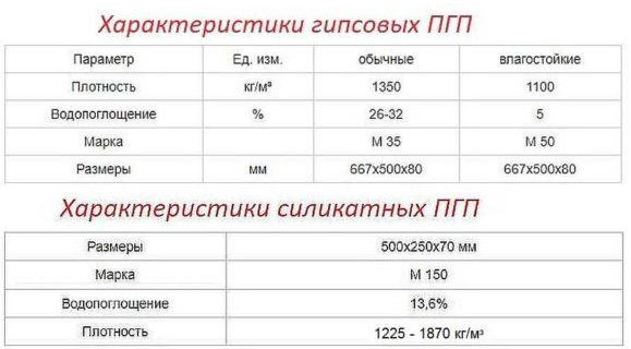 Пазогребневые плиты (блоки) – материал, с помощью которого возводят перегородки в помещении. Каковы плюсы и минусы такого решения и на что необходимо обратить внимание при выборе ПГП?-2