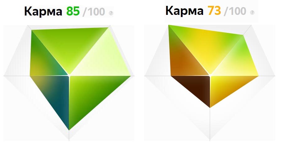 Изменение Кармы. Слева 11 ноября. Справа 18 ноября.