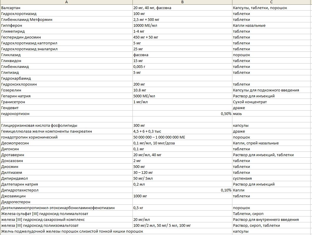 бесплатные лекарства детям до 3 лет список. перечень льготных лекарств для детей до 3 лет. список бесплатных лекарств для детей до 3. перечень бесплатных лекарств для детей до года на 2021 год. список бесплатных лекарств детям до 3 лет список.