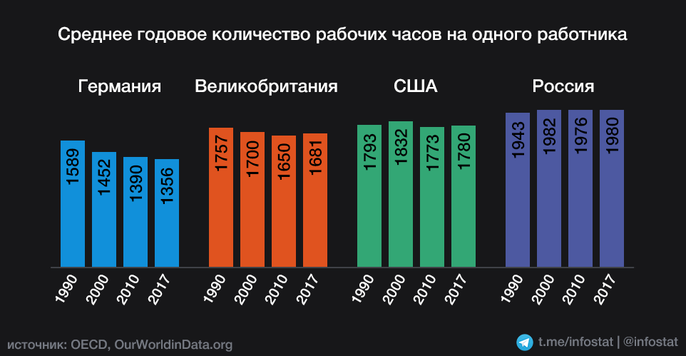 Среднее количество партнеров женщины