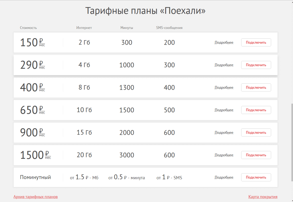 2 гб интернет трафика. Тарифный план интернет. ТТК тарифный план. Мобильный интернет тарифы. Тарифные планы Хомлайн.