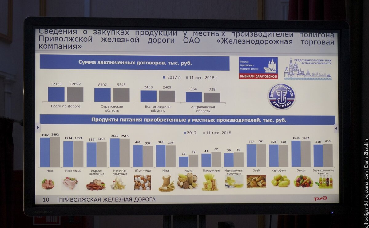 Результаты дорогой