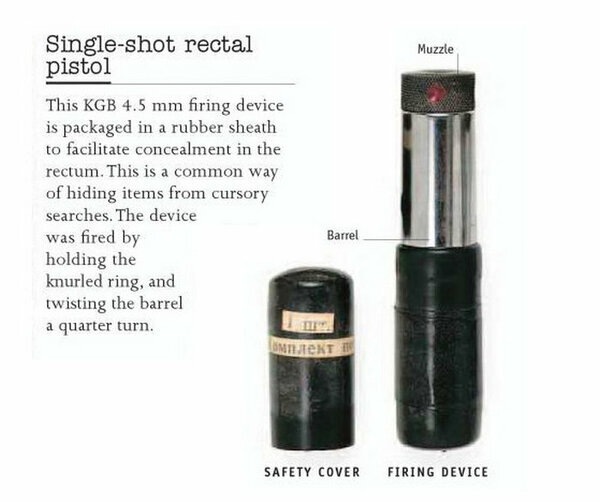 Ректальный пистолет