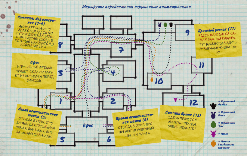 Схема перемещения. Схема передвижения в интерьере. Схема движения данных. Схема перемещения персонажей. Схема перемещения полюсов.