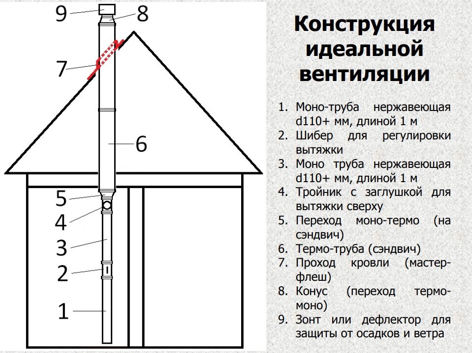 Вытяжка на кухню своими руками: оформление и декор