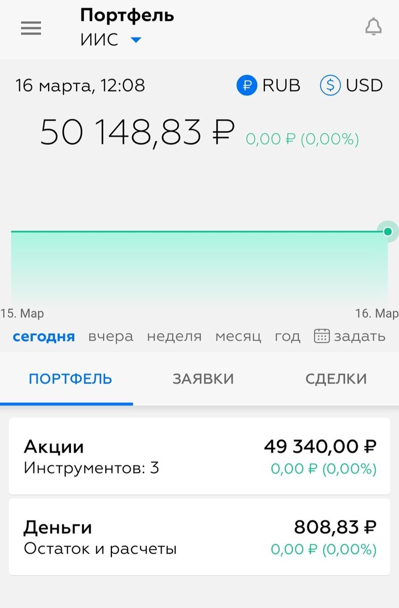 Реальный инвестиционный портфель