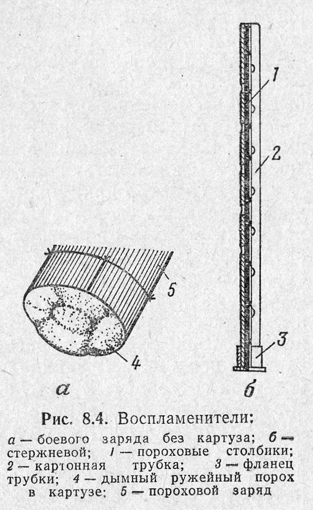 Источник: studfiles.net