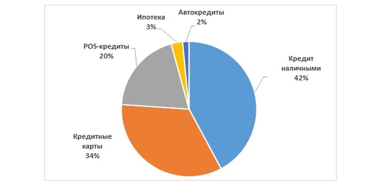 Займ чек мани