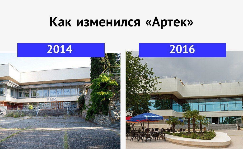 Что БЕСИТ в Крыму после присоединения к России Крымский уголок Дзен