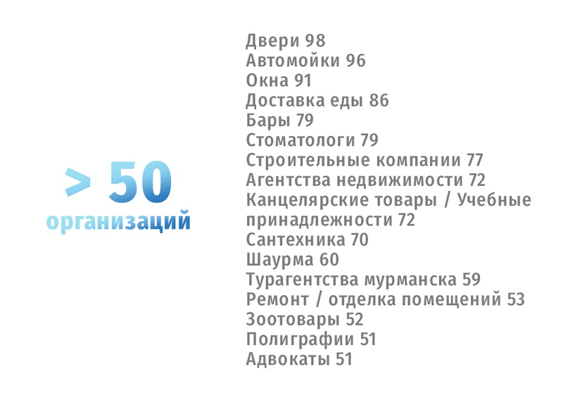 Организации Мурманска, категория > 50