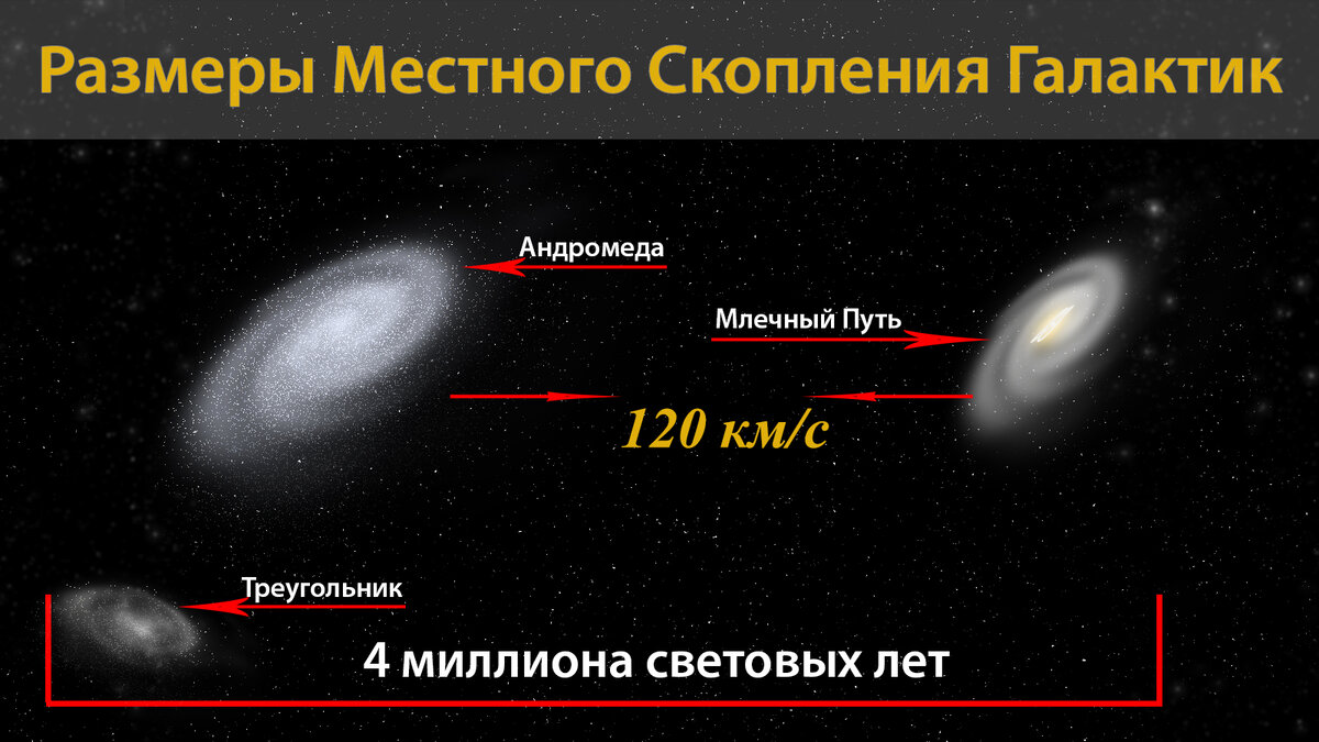 Галактика сверху схема